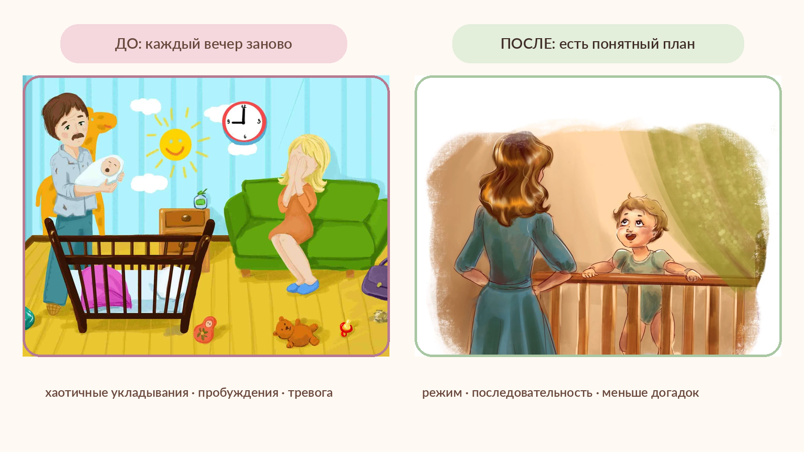 Сравнение сна ребёнка до и после работы по плану сна